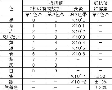 抵抗のカラーコード 電気用語辞典